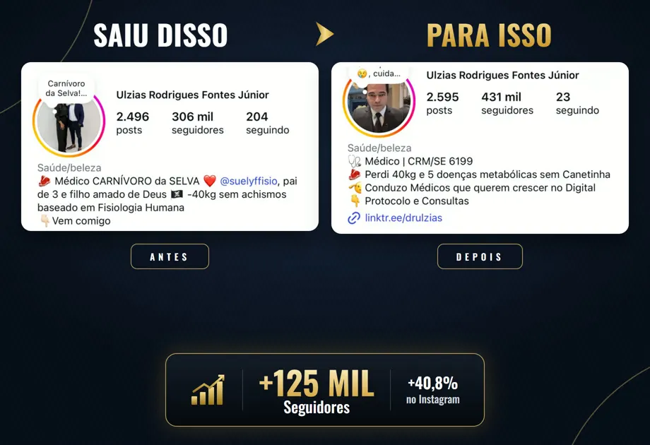 Dr. Ulzias Rodrigues: de 306 mil para 431 mil seguidores