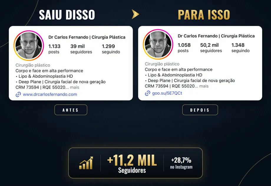 Dr. Carlos Fernando: de 39 mil para 50,2 mil seguidores