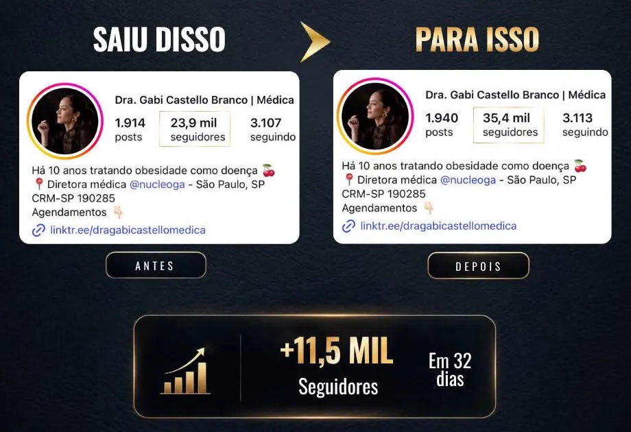 Dra. Gabi Castello Branco: +11,5 mil seguidores em 32 dias