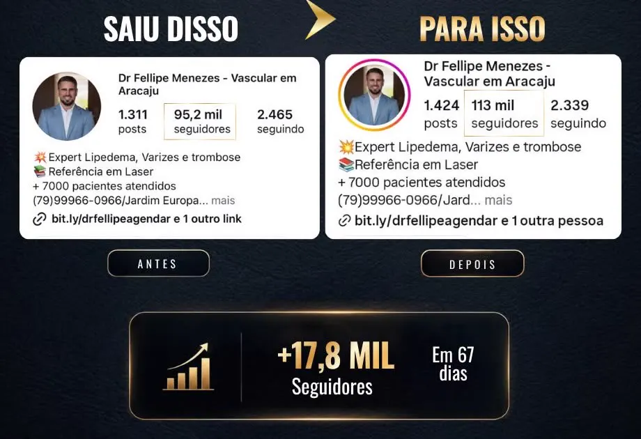Dr. Fellipe Menezes: +17,8 mil seguidores em 67 dias