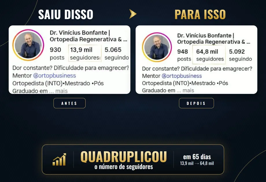 Dr. Vinícius Bonfante quadruplicou os seguidores em 65 dias: de 13,9 mil para 64,8 mil